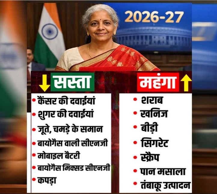 बजट में कपड़े, सिंथेटिक फुटवियर, चमड़े के उत्पाद होंगे सस्ते बजट में कपड़े, सिंथेटिक फुटवियर, चमड़े के उत्पाद होंगे सस्ते